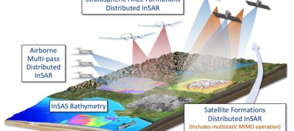 Contract Award: NASA Decadal Survey Incubator